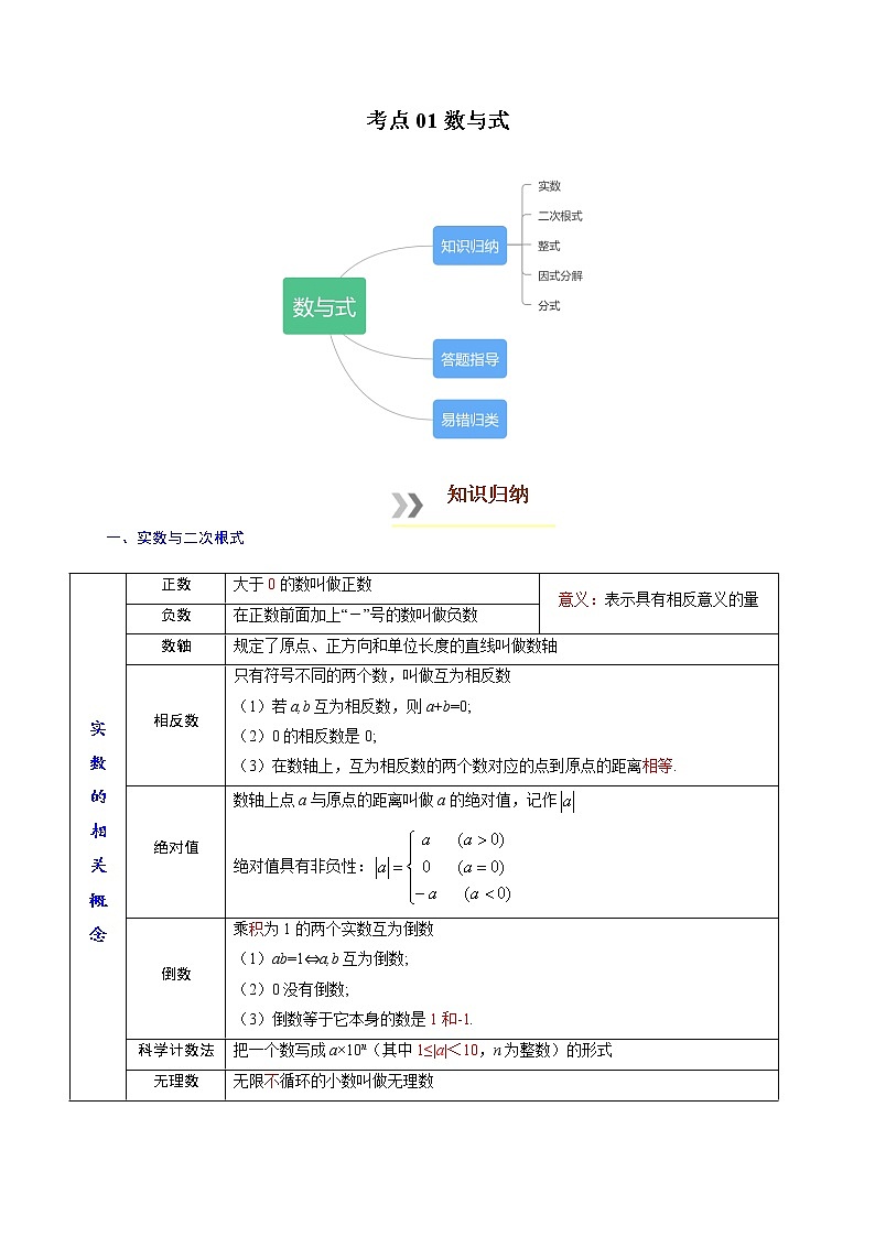 考点01 数与式-最新中考数学必背知识手册第1页
