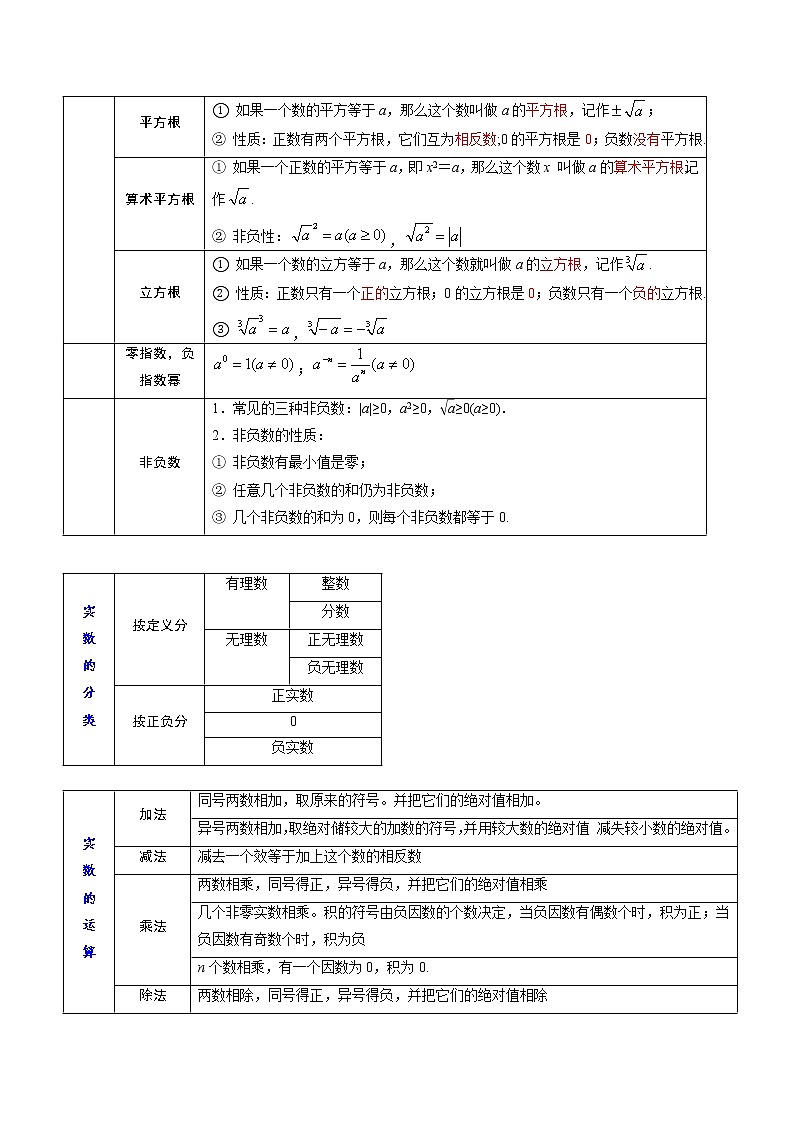 考点01 数与式-最新中考数学必背知识手册第2页