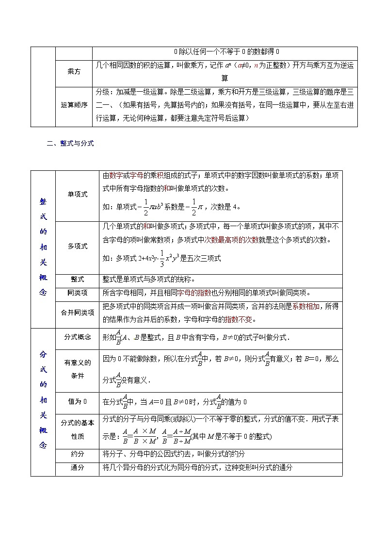 考点01 数与式-最新中考数学必背知识手册第3页