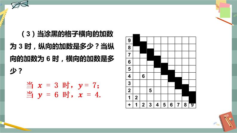 17.1 变量与函数 第2课时（课件+教案+练习）07