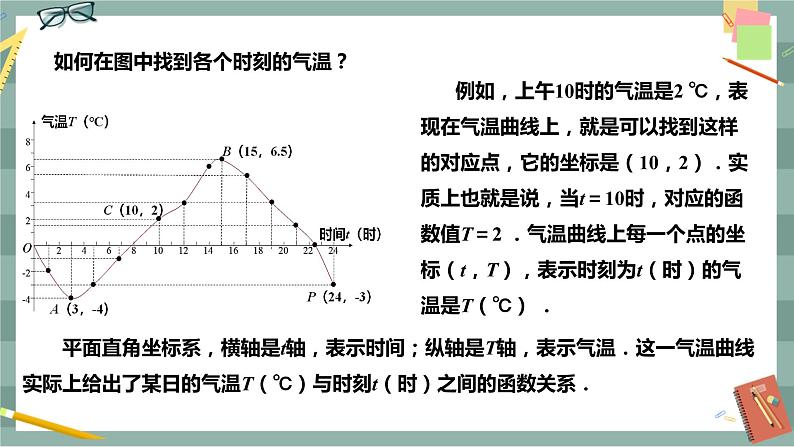 华东师大版中学数学八年级下 17.2函数的图象（2.函数的图象） 教学课件第4页
