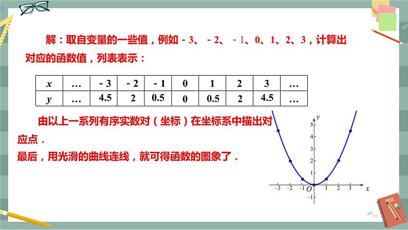 华东师大版中学数学八年级下 17.2函数的图象（2.函数的图象） 教学课件第7页