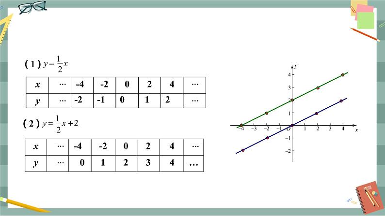 华东师大版中学数学八年级下 17.3一次函数（2.一次函数的图象） 教学课件第5页