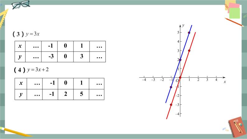 17.3.2 一次函数的图象（课件+教案+练习）06