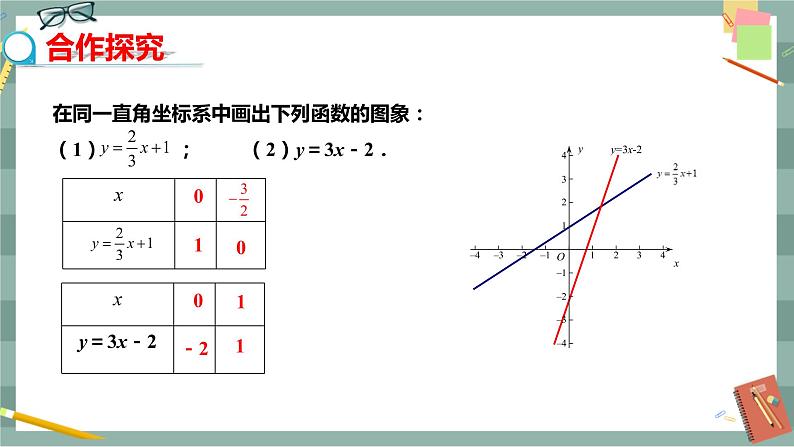 17.3.3 一次函数的性质（课件+教案+练习）04