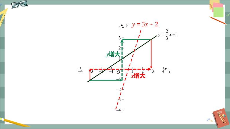 17.3.3 一次函数的性质（课件+教案+练习）06