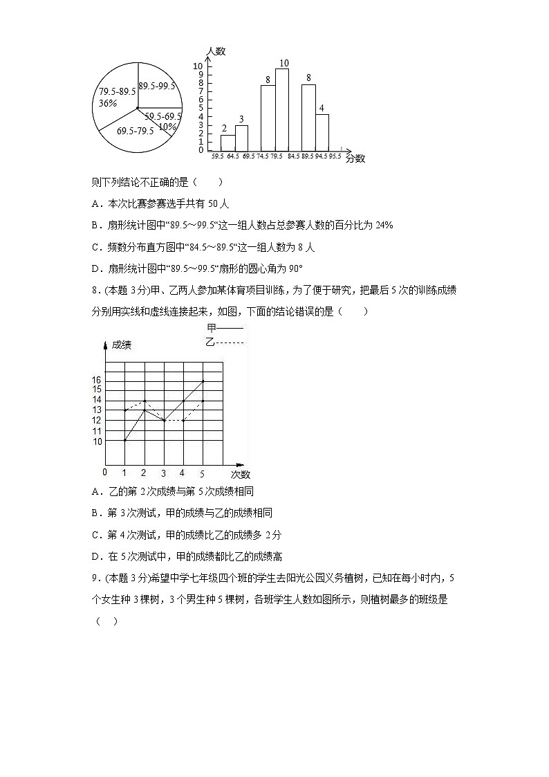 10.3课题学习从数据谈节水寒假预习自测人教版数学七年级下册03