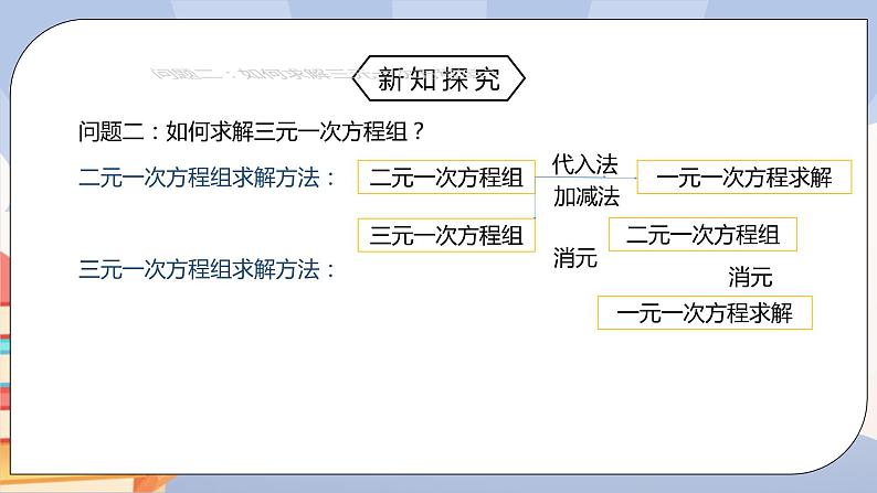 人教版数学七下《8.4三元一次方程组》精品课件ppt +教学方案+同步练习08