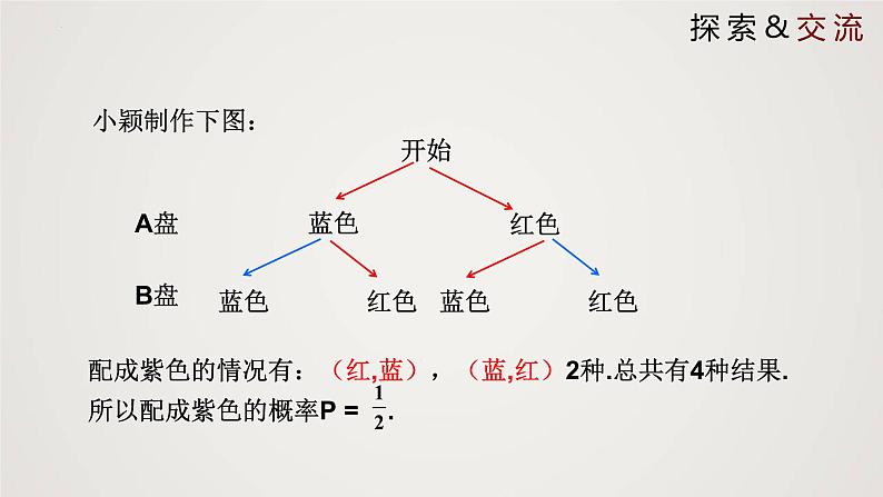 3.1.3 用树状图或表格求概率（第3课时）（课件）-2022-2023学年九年级数学上册同步课件（北师大版）07