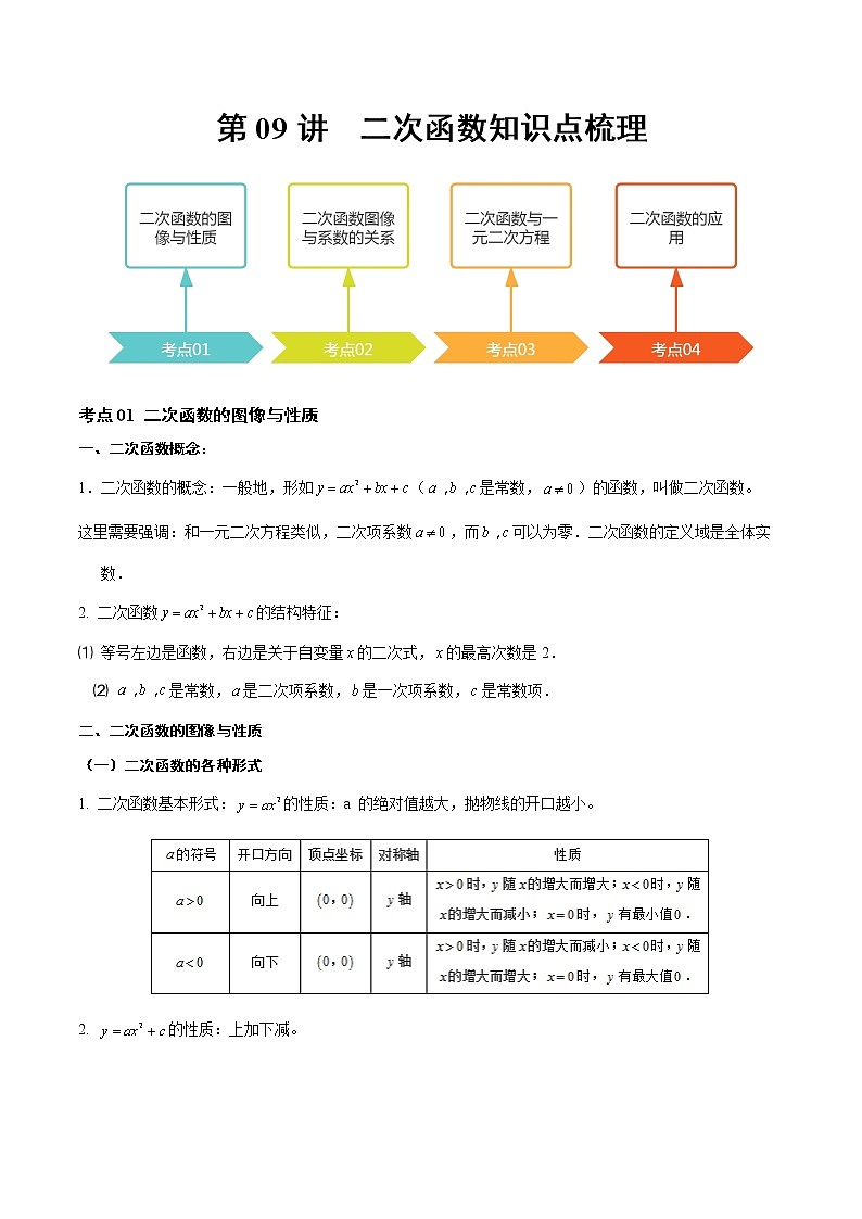 2023年中考数学大复习（知识点·易错点·题型训练·压轴题组）第09讲 二次函数01