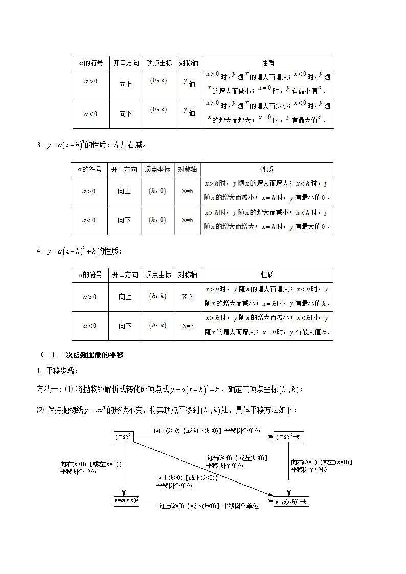 2023年中考数学大复习（知识点·易错点·题型训练·压轴题组）第09讲 二次函数02