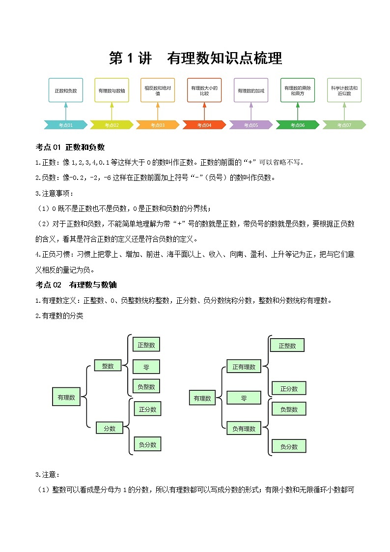 第01讲 有理数-（知识点梳理）-（记诵版）(31322893)第1页