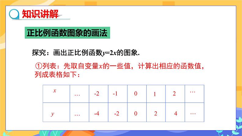 4.3 一次函数的图象 第1课时（课件+教案+练习）04