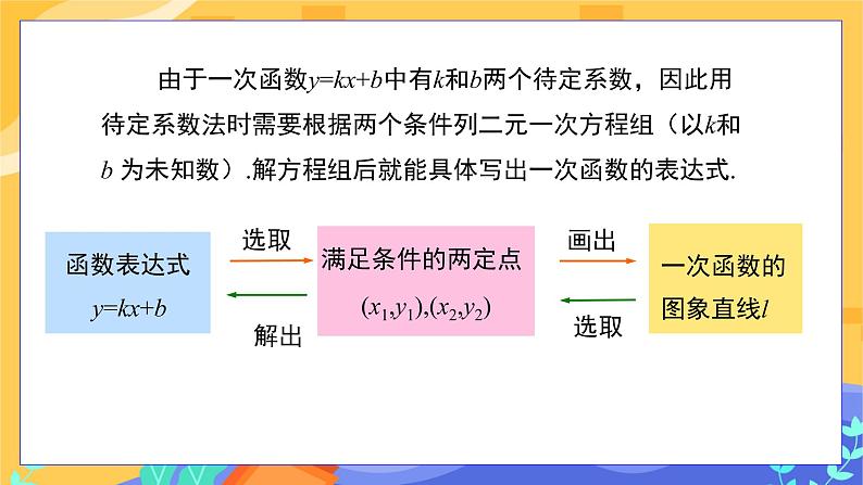 教学课件：八下·湘教·4.4  用待定系数法确定一次函数表达式第5页