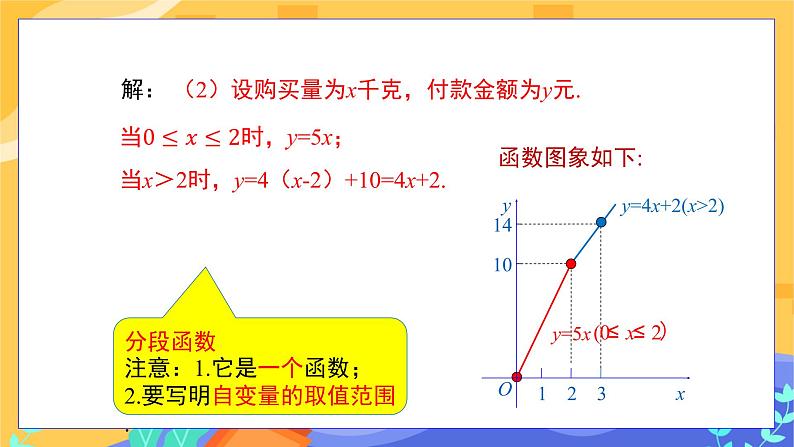 4.5 一次函数的应用 第1课时（课件+教案+练习）06