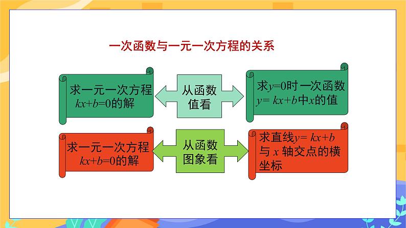 4.5 一次函数的应用 第3课时（课件+教案+练习）05