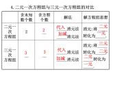 魯教版（五四制）數(shù)學七年級下冊7.5三元一次方程組課件