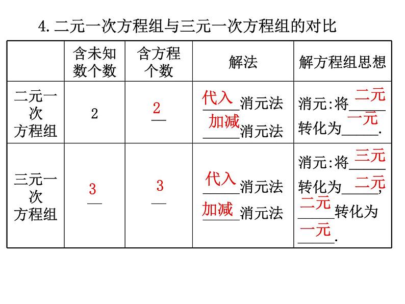 鲁教版（五四制）数学七年级下册7.5三元一次方程组课件03