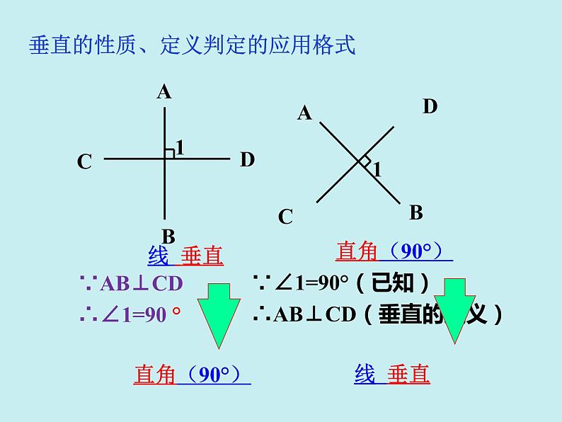 7.1 两条直线的位置关系（2） 课件  2022—2023学年鲁教版（五四制）六年级数学下册05