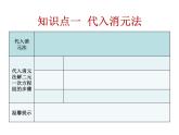 7.2 解二元一次方程組  課件    2022-2023學(xué)年魯教版（五四制）七年級(jí)數(shù)學(xué)下冊(cè)