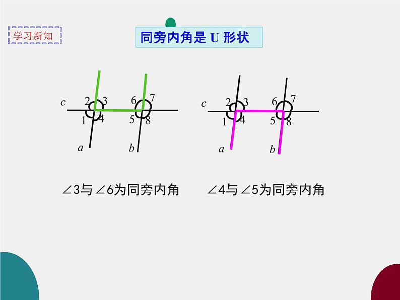 7.2.2 探索直线平行的条件（2）课件  2022—2023学年鲁教版（五四制）六年级数学下册07