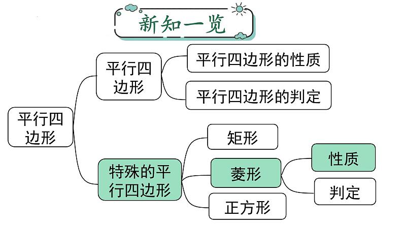 18.2.2 .1菱形的性质课件 2022—2023学年人教版数学八年级下册01