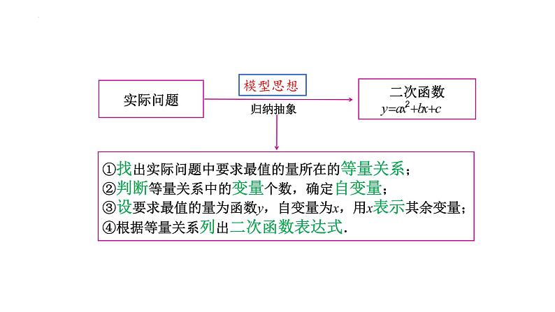 22.3 实际问题与二次函数 课件　2022—2023学年人教版数学九年级上册第5页