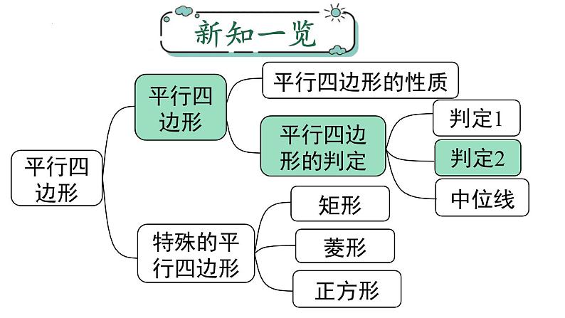 18.1.2 .2 平行四边形的判定（2）课件 2022—2023学年人教版数学八年级下册第1页