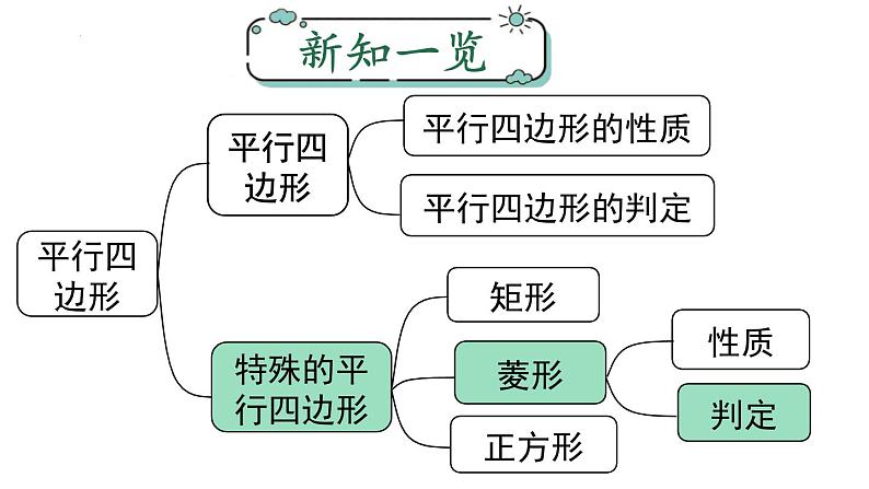 18.2.2 .2 菱形的判定课件 2022—2023学年人教版数学八年级下册01