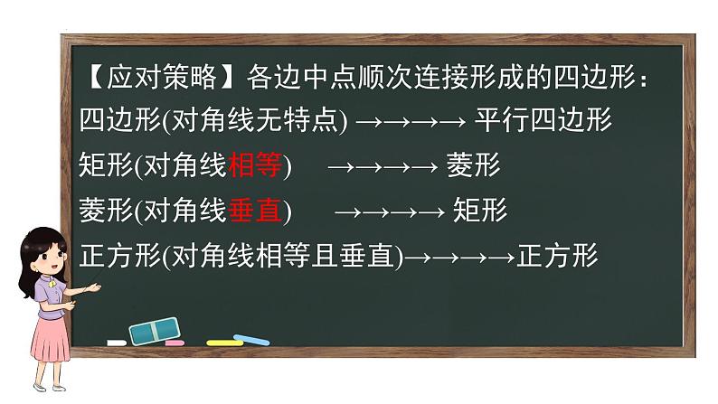 第十八章 平行四边形 专题复习课件 2022—2023学年人教版数学八年级下册第7页