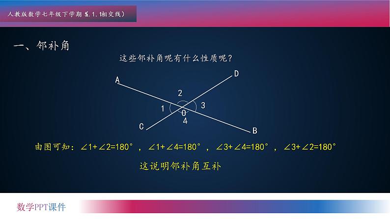 第五章相交线《5.1.1相交线》教学课件2022-2023学年七年级数学下学期人教版第5页