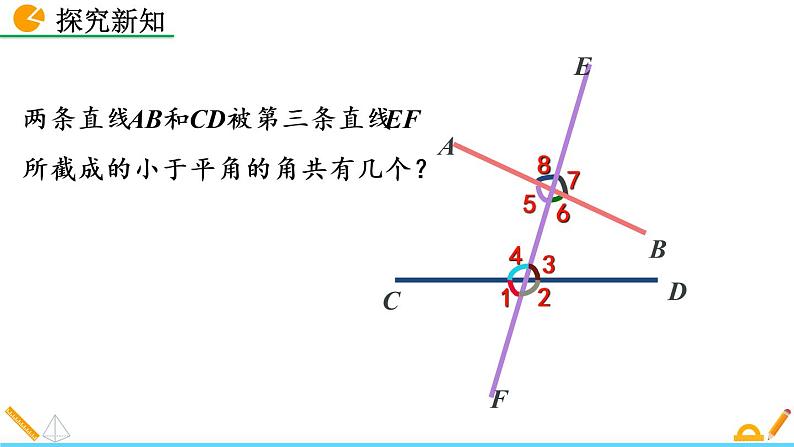 人教版七年级数学下册课件 5.1.3 同位角、内错角、同旁内角第6页