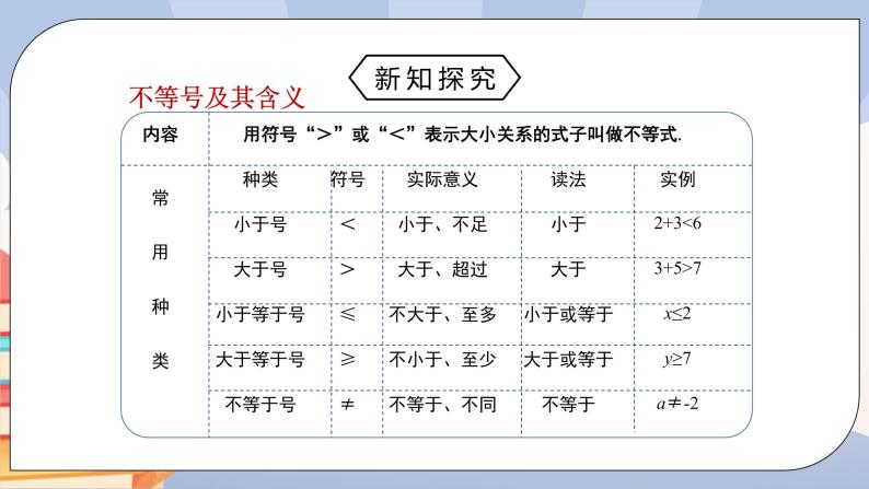 人教版数学 七下 《9.1.1不等式及其解集》精品课件PPT+教学方案+同步练习06