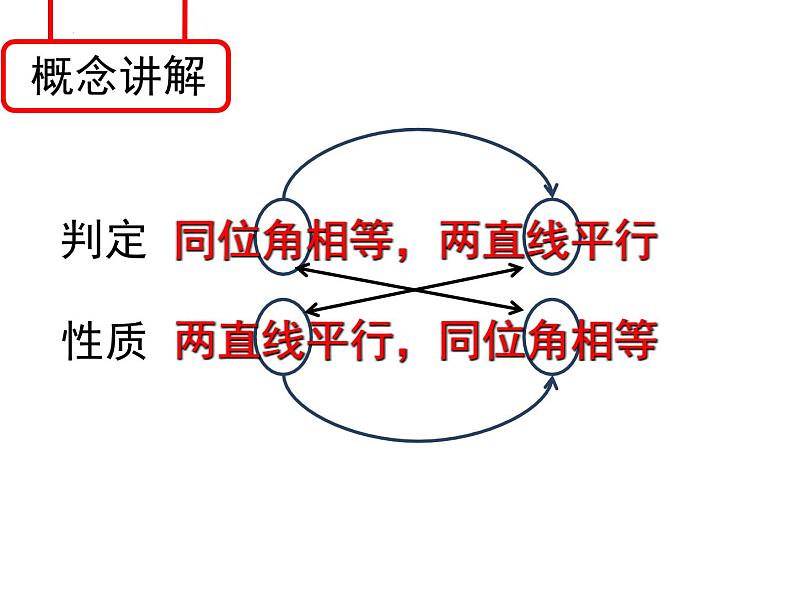 1.4 平行线的性质 浙教版数学七年级下册课件第8页