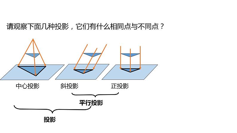 3.1 第2课时 中心投影 浙教版数学九年级下册同步课件07