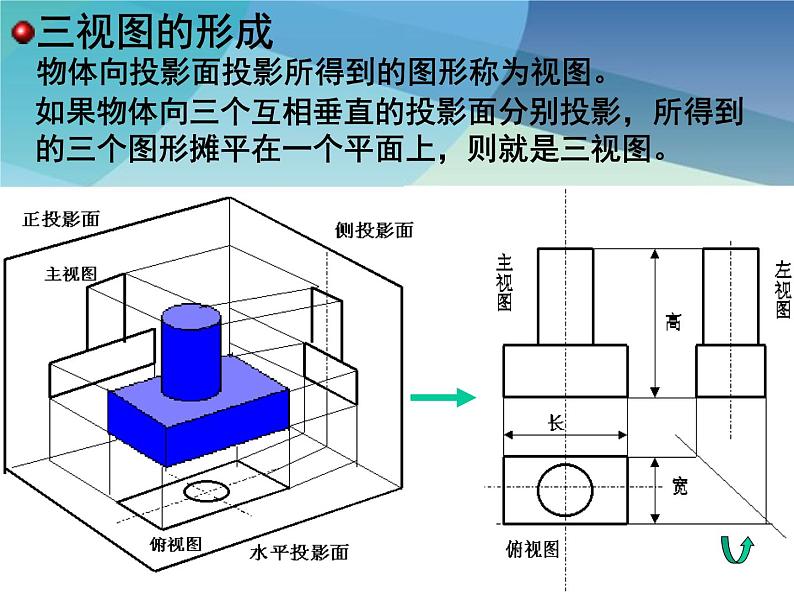 3.2 简单几何体的三视图 浙教版九年级下册课件第6页