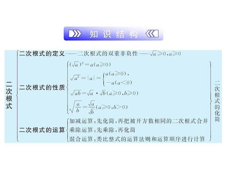 第1章 二次根式复习 浙教版数学八年级下册课件第2页