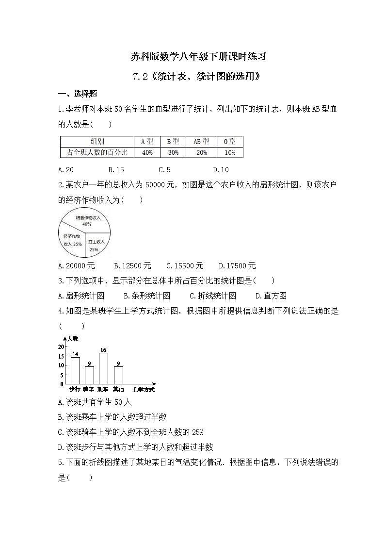 苏科版数学八年级下册课时练习7.2《统计表、统计图的选用》(含答案)01