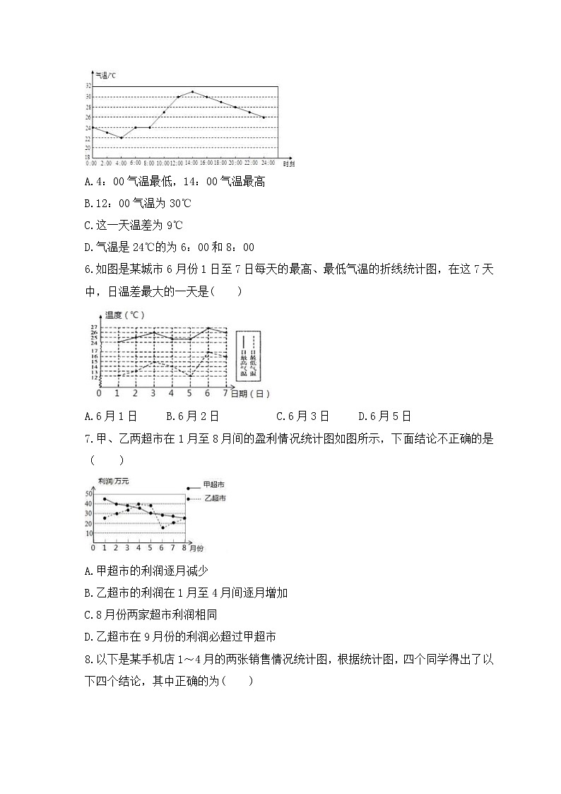 苏科版数学八年级下册课时练习7.2《统计表、统计图的选用》(含答案)02