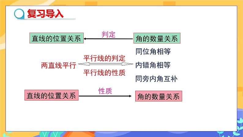 2.3 平行线的性质 第2课时（课件PPT+教案+练习）03