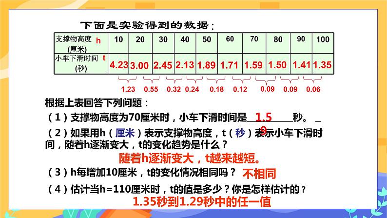 3.1 用表格表示的变量间关系（课件PPT+教案+练习）04