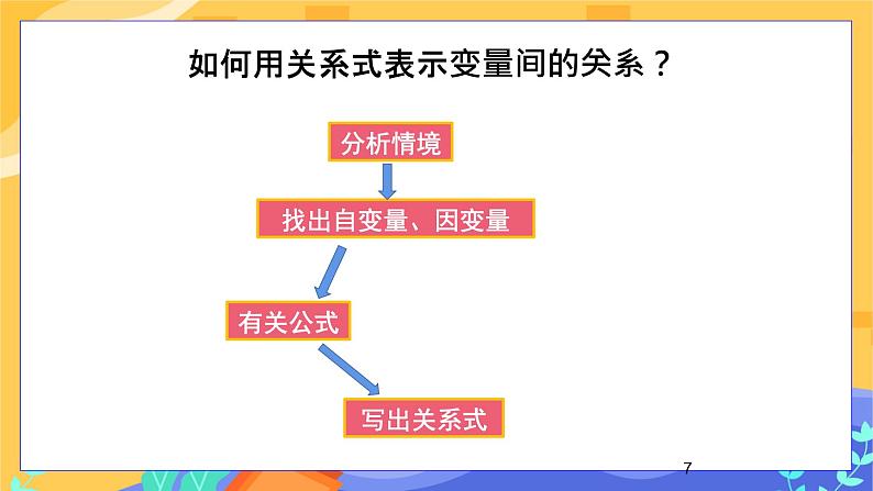 3.2 用关系式表示的变量间关系（课件PPT+教案+练习）07