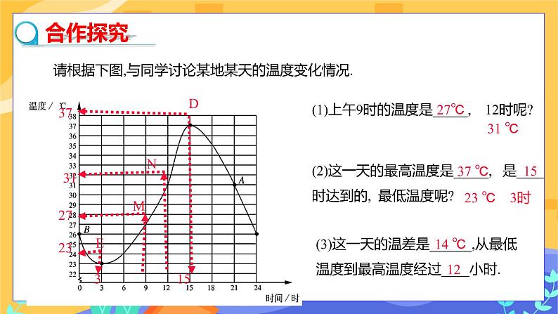 3.3 用图象表示的变量间关系 第1课时（课件PPT+教案+练习）04