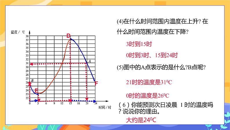 3.3 用图象表示的变量间关系 第1课时（课件PPT+教案+练习）05