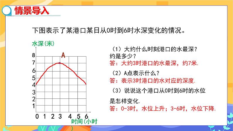 3.3 用图象表示的变量间关系 第2课时（课件PPT+教案+练习）03