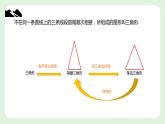 11.1 与三角形有关的线段　课件　2022—2023学年人教版数学八年级上册