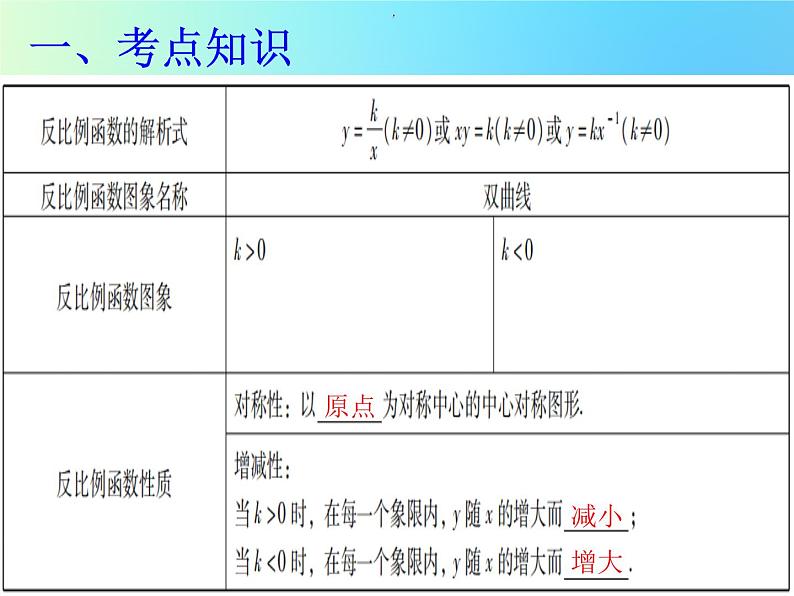 通用版中考数学冲刺复习第三章函数第13课反比例函数课件（带答案）第2页