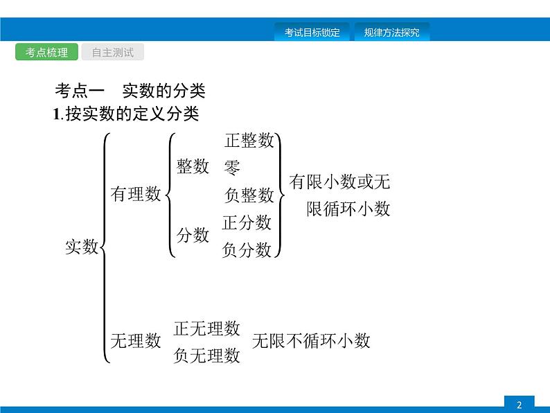 中考专题数学第一轮复习全国版（课件+专题精练+含答案）第1课时　实数第2页