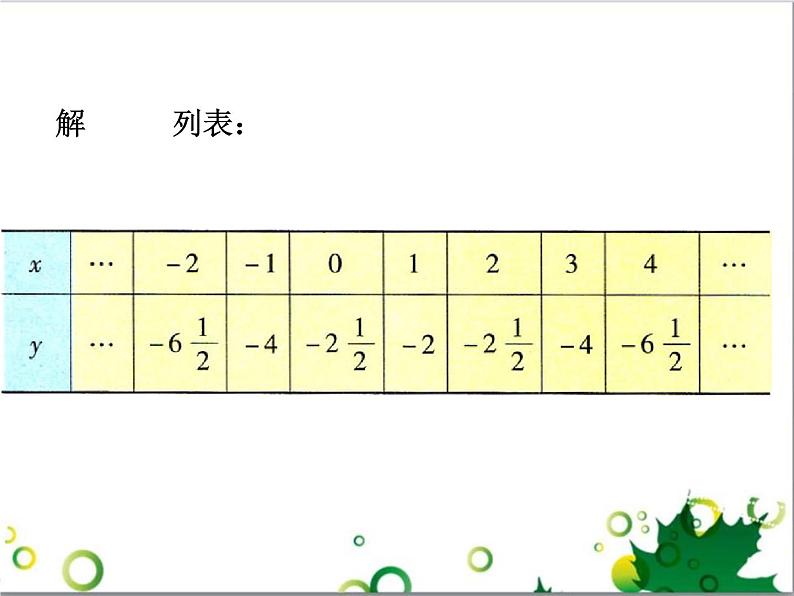 30,2二次函数的图像和性质课件PPT07