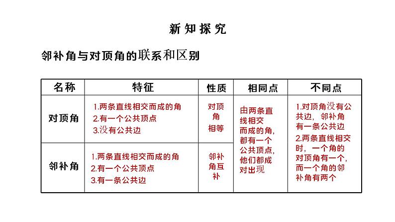 5.1.1相交线 课件 2022-2023学年人教版数学七年级下册08